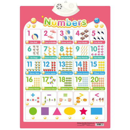 Electronic Interactive Alphabet Wall Chart Toddler Learning Educational ABC Poster for Kids Ages 2-5 Christmas Birthday Gifts
